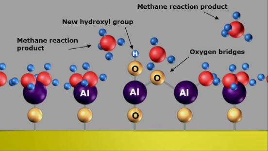 Al 2 O 3 ALD H 2 O reacts with the dangling methyl groups on the new surface forming aluminum-oxygen (Al-O) bridges and hydroxyl surface groups,