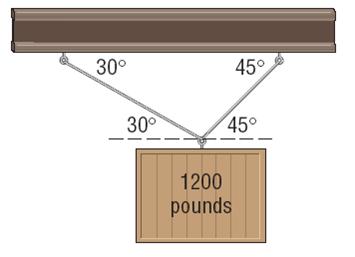 Applications Example A box of supplies that weighs 1200 pounds is suspended by
