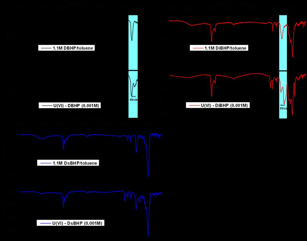 Figure 13S: (A) IR spectrum of