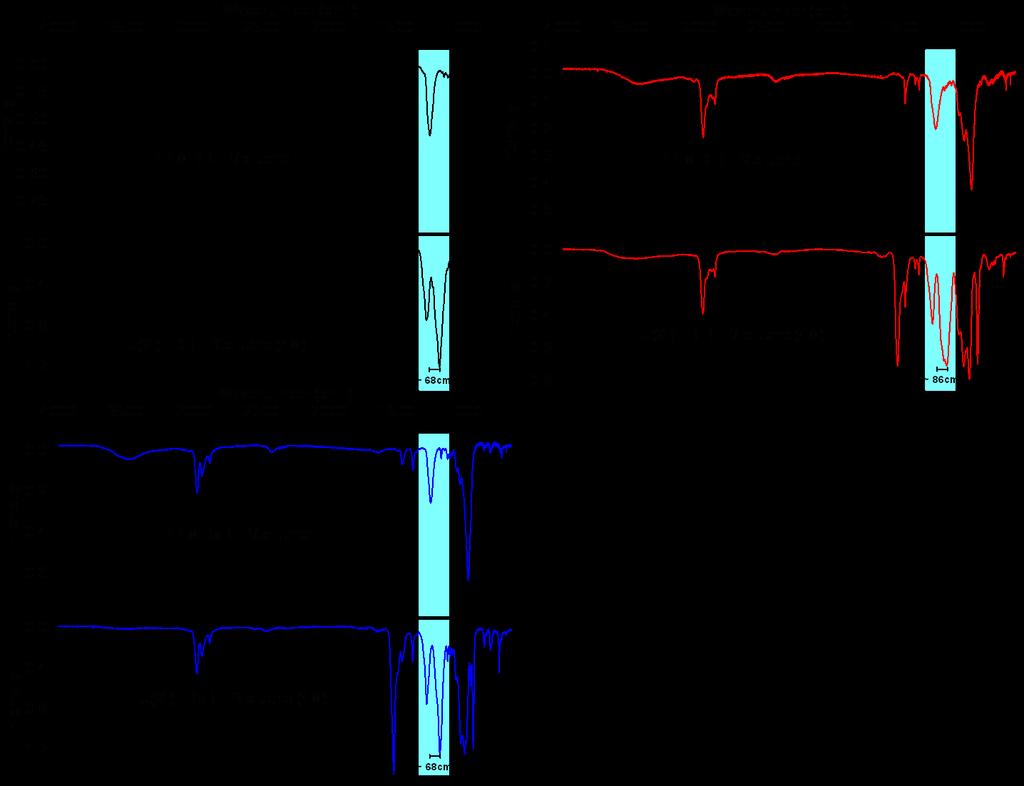 Figure 14S: (A) IR spectrum of 1.
