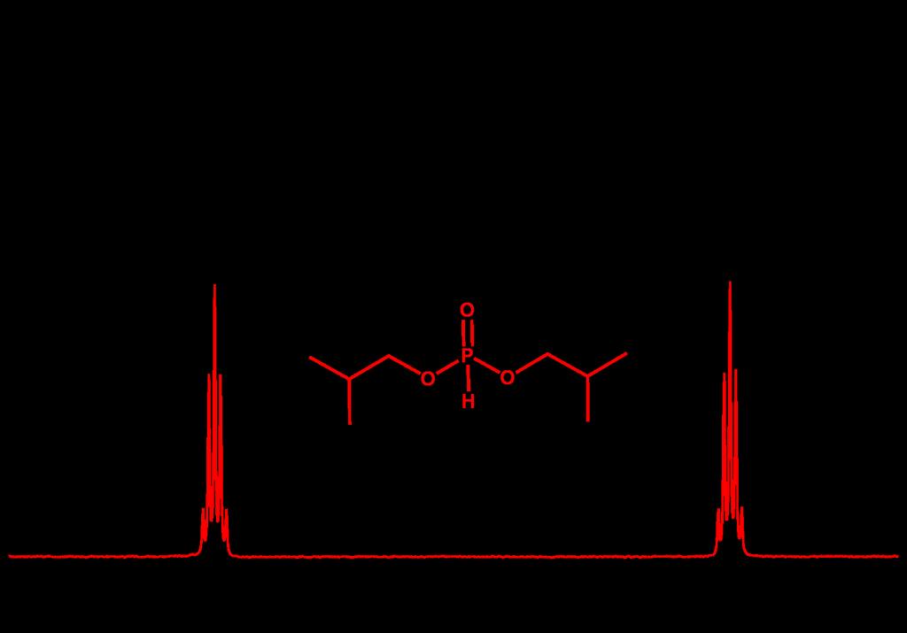 Figure 4S: 31 P NMR spectrum of