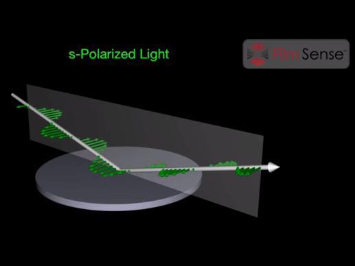 S-Polarized Light Light with its electric field vector perpendicular to the POI is described as s-polarized. We say the incident s-polarized light has an electric field strength of E s inc.
