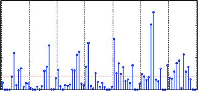 Figure 12. Time series of monthly connectivity between a given source site j and a given destination site i for the advection time of 30 days.