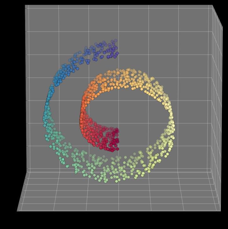 Swiss Roll Dataset A Synthetic Non-linear Dataset