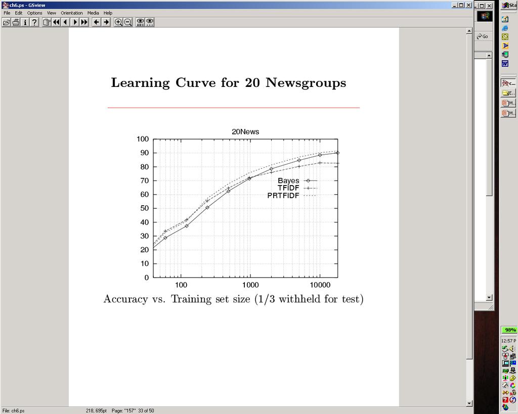 Learning curve for Twenty News