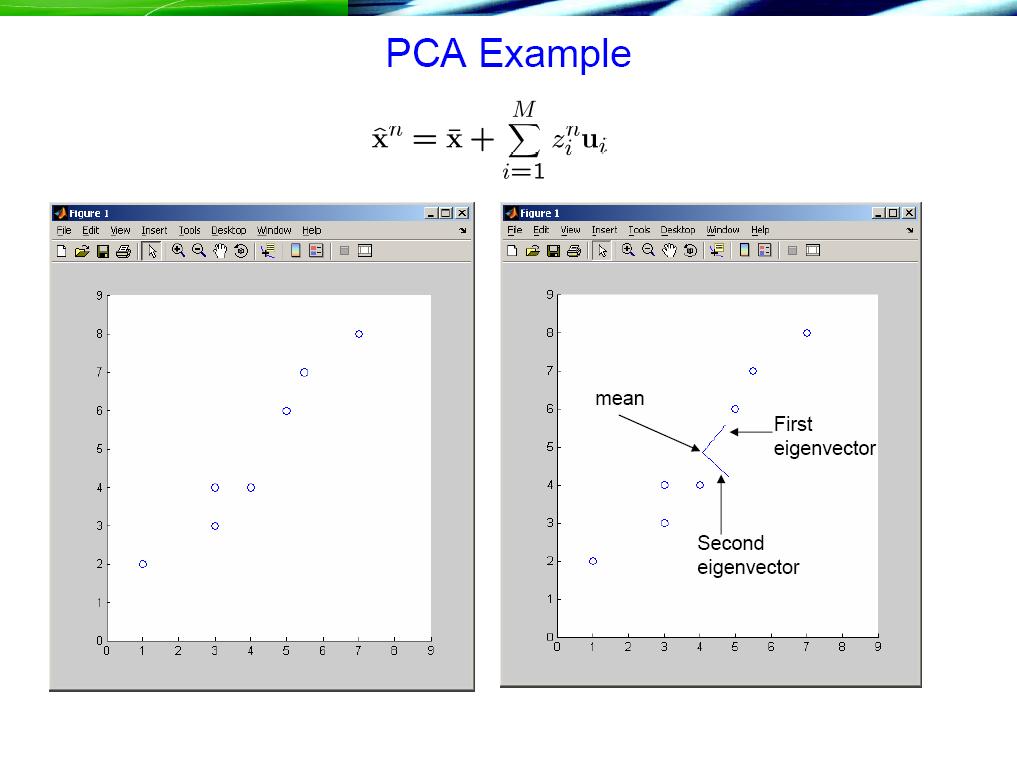 Basic PCA algoritm n Start from m by n data matrix X n Recenter: subtract mean from each row of X X c X X n Compute covariance matrix: Σ 1/N X c T X c n Find