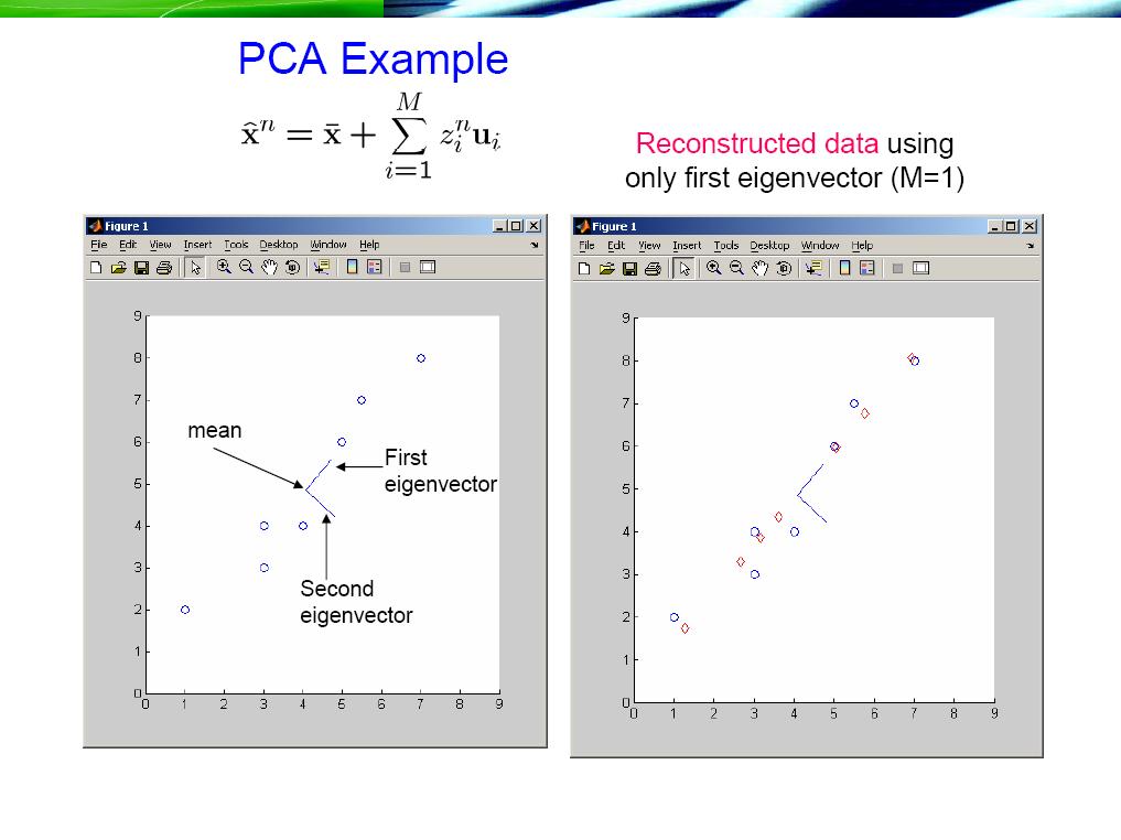 PCA example reconstruction only