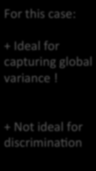 case: + Ideal for capturing global variance + Not