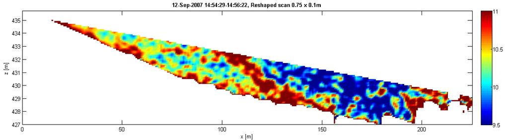 Figure 9. Mixing ratio small vertical scan change at the end of the vineyard, at 10 m from the lidar.