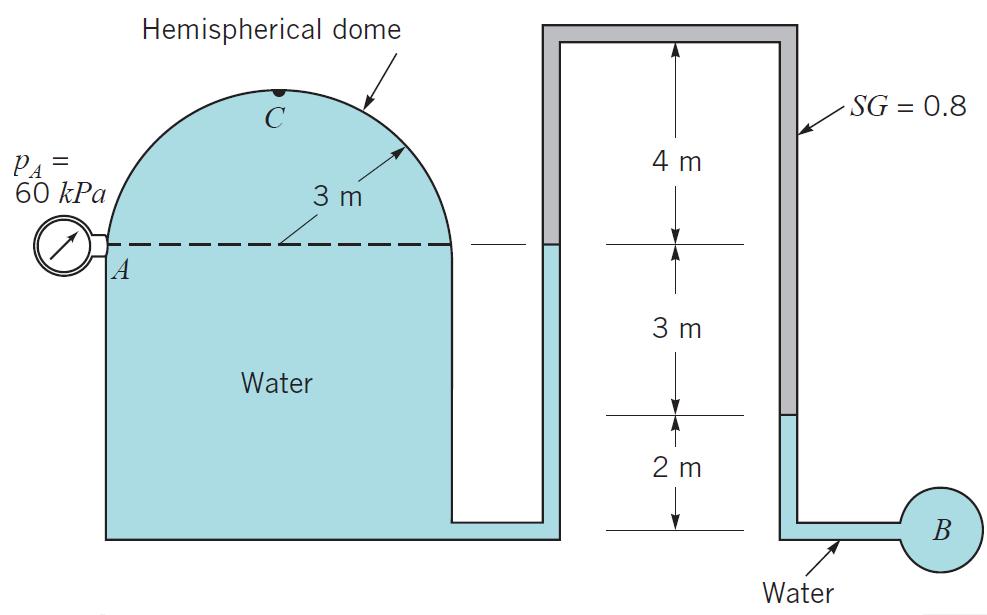 Pressure and Head 5. A closed cylindrical tank filled with water has a hemispherical dome and is connected to an inverted piping system as shown in figure below.