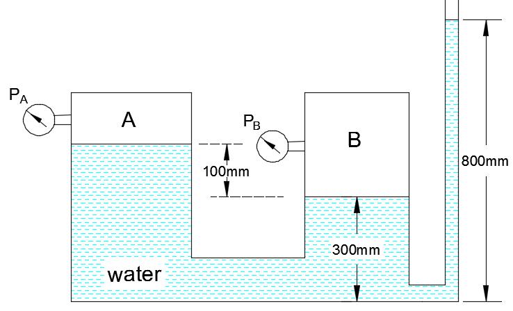 Pressure and Head 6. An open tube is attached to a tank shown in figure below, if the water rises to a height of 800 mm in the tube, what are the pressures P A and P B of the air above the water?