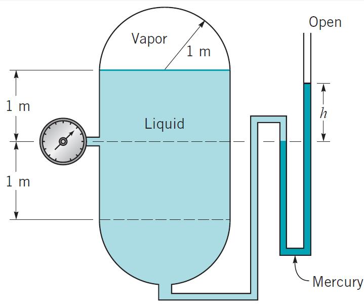 Pressure and Head 9. The cylindrical tank with hemispherical ends shown in figure below contains a volatile liquid and its vapor. The liquid density is 800 Kg/m 3 and its vapor density is negligible.
