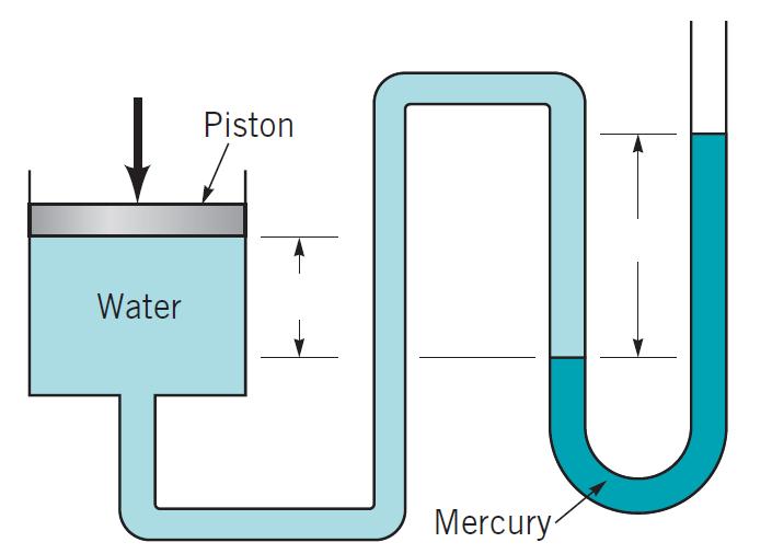 Pressure and Head 11. A piston having a cross-sectional area of 0.07m 2 is located in a cylinder containing water as shown in figure below. What is the value of the applied force?