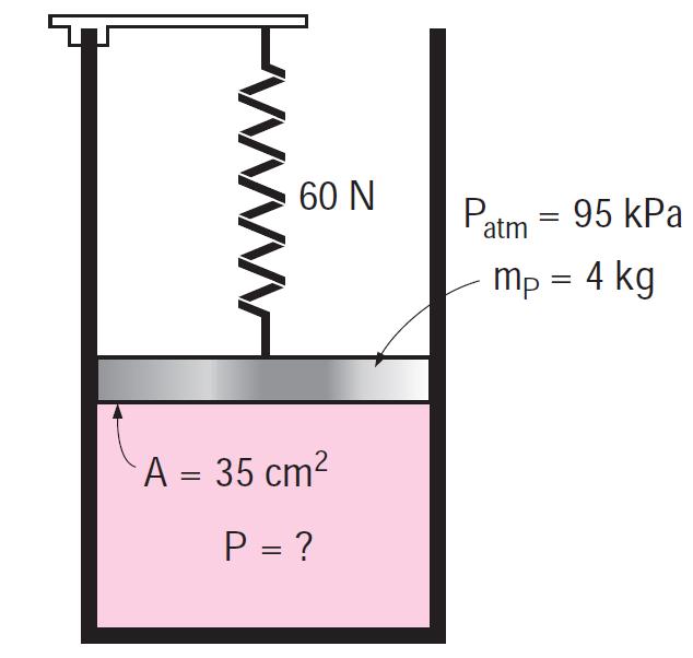 Pressure and Head 13. A gas is contained in a vertical, frictionless piston cylinder device. The piston has a mass of 4 kg and a cross sectional area of 35 cm2.