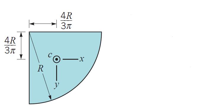Thus the force required by the curved surface to maintain equilibrium is equal to that force which the fluid above the surface would exert (weight of fluid above the curved surface). I.e. The resultant vertical force of a fluid below a curved surface is: R v = Weight of the imaginary volume of fluid vertically above the curved surface.