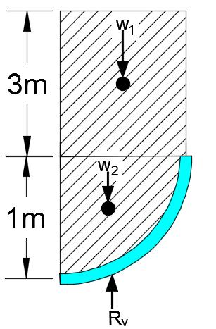 Static Forces on Surfaces-Buoyancy The most important note that the imaginary fluid is above the gate to reach free surface w = w 1 + w 2 w 1 = γ rectangle volume w 1 = 9810 (3 1) 1 =