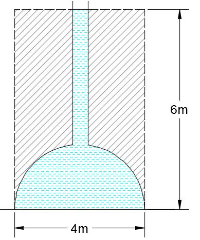 Static Forces on Surfaces-Buoyancy Calculation of (R v ): Note that the fluid is below the curved surface, so to calculate R v we should calculate the imaginary weight of water above the dome till