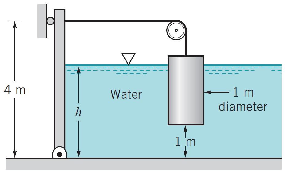 Static Forces on Surfaces-Buoyancy Buoyancy When a body is submerged or floating in a static fluid, the resultant force exerted on it by the fluid is called the buoyancy force.