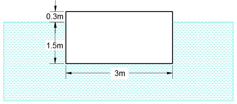 Static Forces on Surfaces-Buoyancy 4. The figure below shows a cross section of boat. Show if the boat is stable or not. If the boat is stable compute the righting moment if the angle of heel is 10 o.