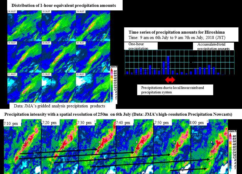 1. The Heavy Rain Event of July 2018 (2) Primary factors behind rainfall with relatively large temporal/spatial scales (C) Characteristics of line-shaped precipitation systems Annex 4 Characteristics