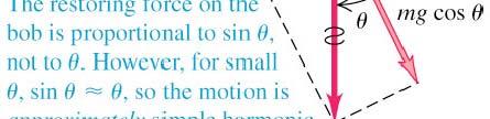 If the pendulum swings with a small amplitude θ with the vertical,