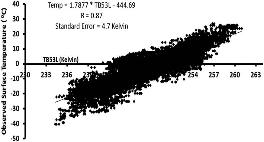 Figure 2. Scatterplot between ATMS TB53L (K) and collocated station-measured 2 m surface temperature ( C) for the no-snowfall sample.