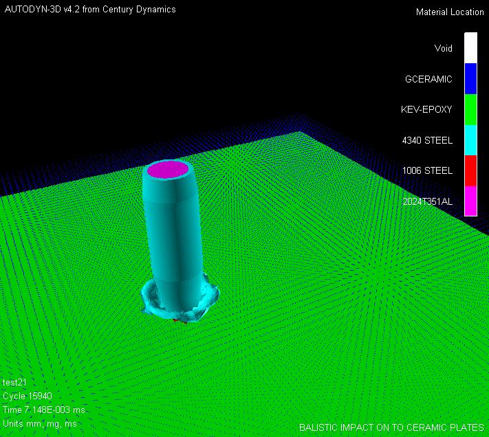 In the simulations, the cumulative damage model with smoothed particle hydrodinamics (SPH) was used for the ceramic plate. A particle size of 0.