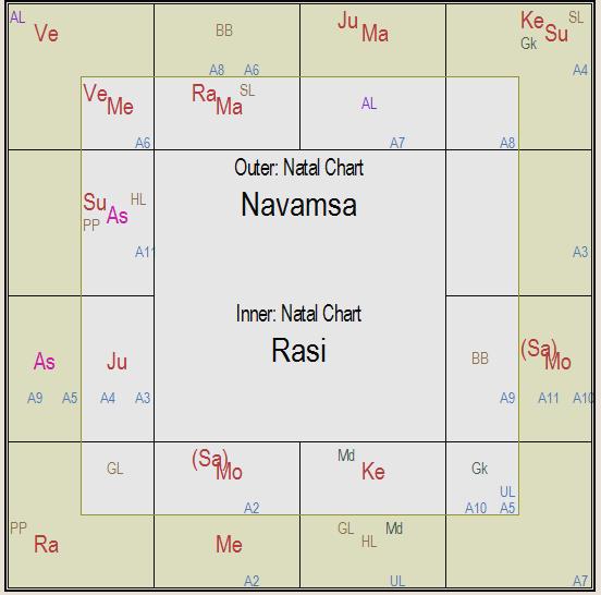 3. 9th lord is Jupiter then birth area is between Eastern and Western Ocean between Himalayas and vindhyas is indicated. 4.