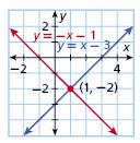 Solving Systems by Graphing A system of linear equations is a set of two or more linear equations containing two or more variables.