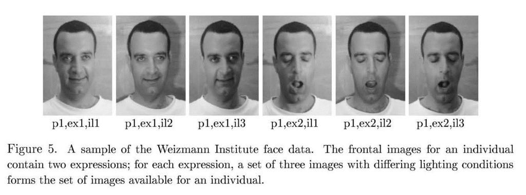 Linear Discriminant Analysis (LDA) Experiments and results Face images A set of face images was used with 2 expressions, 3