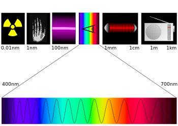 infrared (IR) to ultraviolet rays (UV).