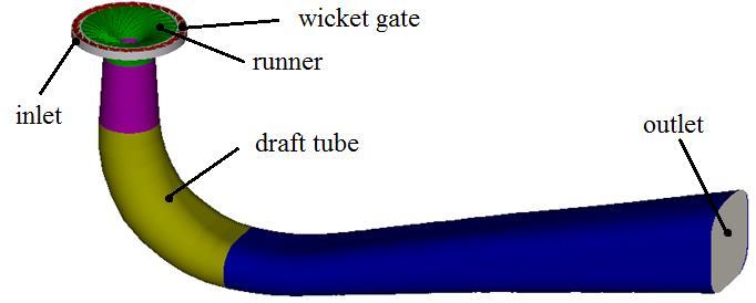 tube tail.