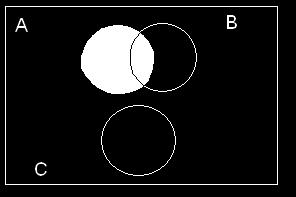 of Assignment #2 Problem #2-20 (Homework) Three events are shown on the Venn diagram in the following figure: a.
