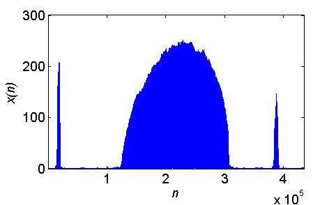 equivalent 1-D signal The 1-D signal from n =