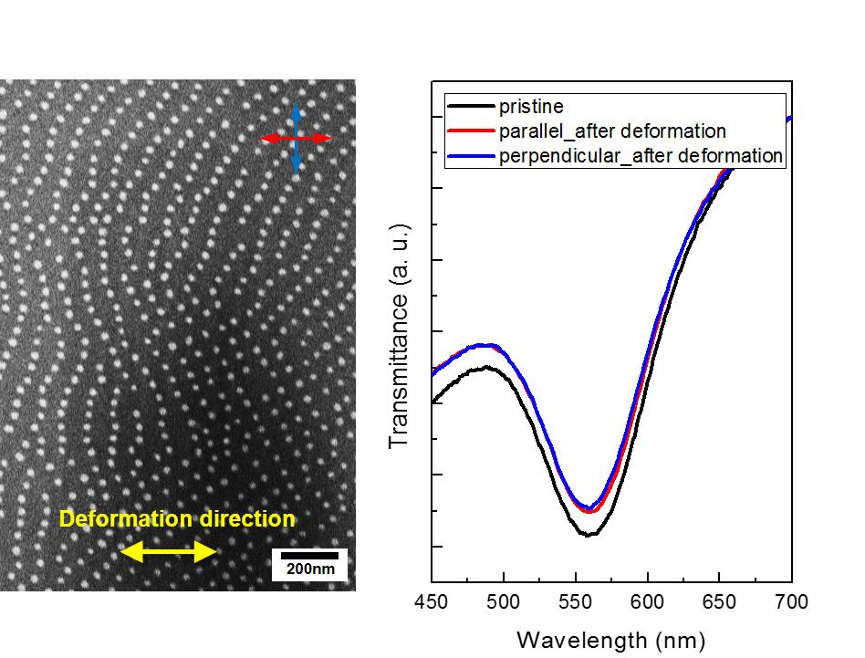 Supplementary Figure 13 Control experimental for anisotropic elongation of nanoparticle