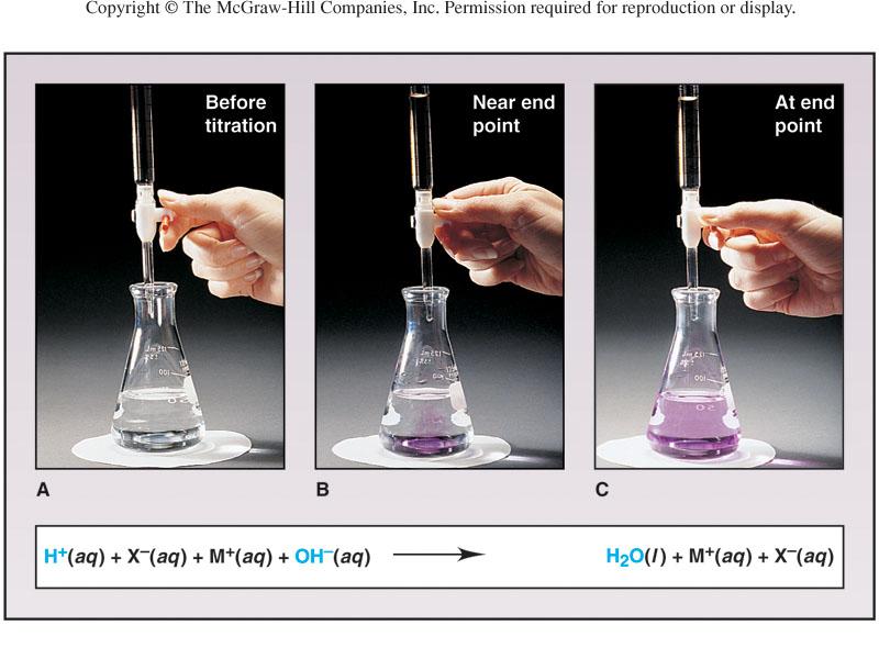 Chemists study acid-base reactions through titration. In titration, one solution of known concentration is used to determine the concentration of another solution through a monitored reaction.