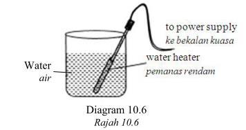 2. Diagram 10.6 shows a water heater used to boil water. Rajah 10.6 menunjukkan satu pemanas rendam digunakan untuk mendidihkan air.