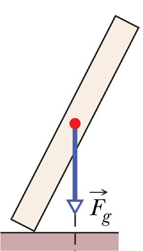 Center of mass: stable equilibrium We consider the torque created by the gravity