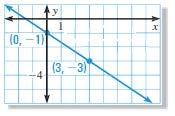 equations EQ: How many ways can we solve a system of linear equations