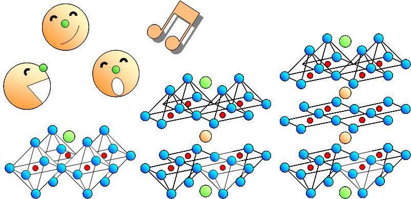 Three families of unconventional superconductor Iron pnictide (Fe) Cuprate(Cu) Heavy fermion