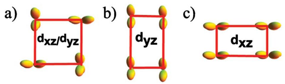 Magnetic structure Parent compounds Structural transition (Ts)& AFM transition (TN) High-T Low-T 122 Ba Ba Tetragonal Paramagnetic Orthorhombic. Antiferromagnetic Fe S.