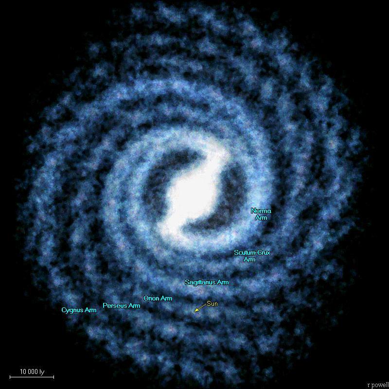 Exoplanets in the Milky Way How is the distribution of planets throughout the Galaxy?