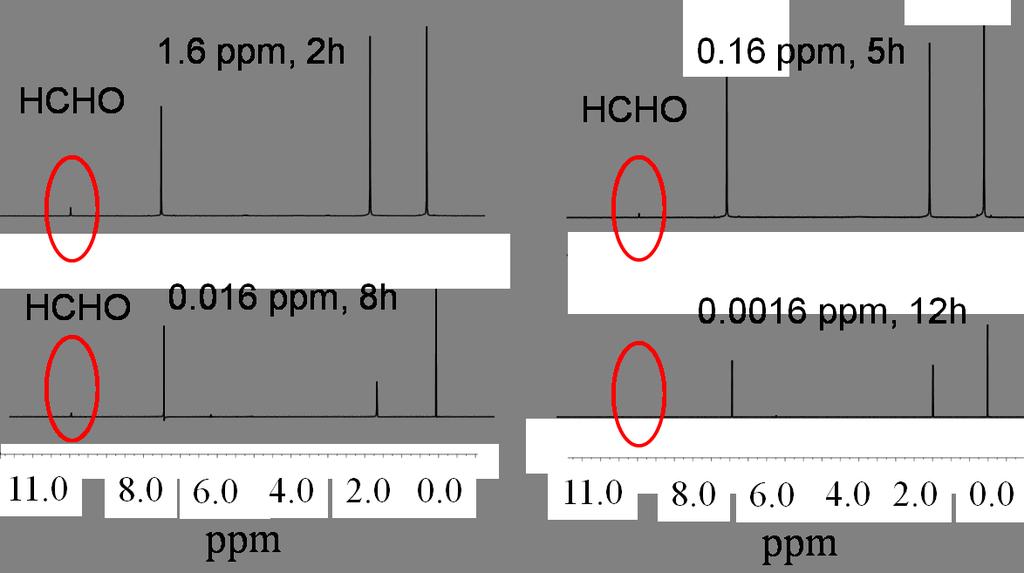 Fig. S7 1 H NMR spectra on the CDCl 3 extracts obtained from the bulk crystal samples of 2 in formaldehyde vapour at different vapor concentrations. In 1.6, 0.16 and 0.
