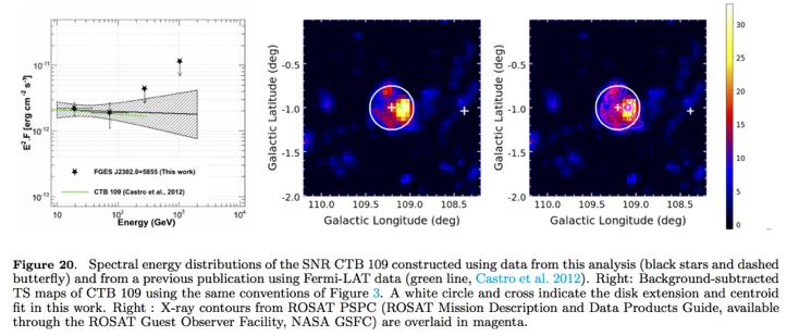 Motivating new TeV observations Example: CTB 9 Age : 8800 14000 yrs; Central magnetar. First detection of GeV extension (pointlike in Castro et al.