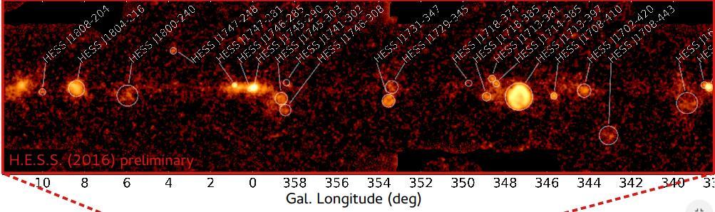 HESS Galactic Plane Survey Donath et al, TeVPA 2016 3FHL (preliminary, >