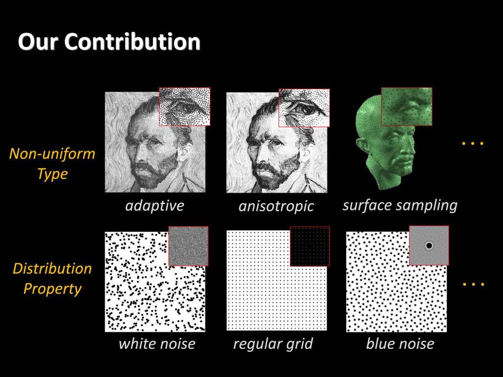Using this method, we are able to analyze a variety of different non-uniform sampling types, including adaptive, anisotropic, surface, or a combination of them.