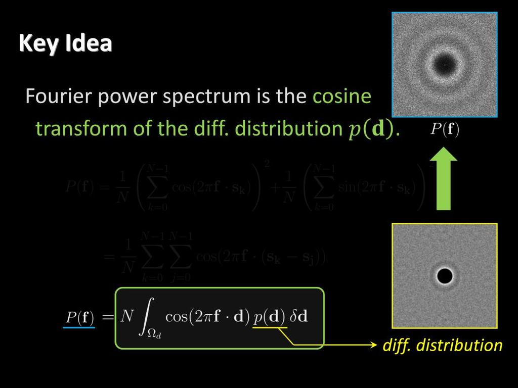 The significance of this function p(d) is that it completely determines the Fourier power spectrum. Now, from the equation that the Fourier power spectrum is simply a cosine transform of p(d).