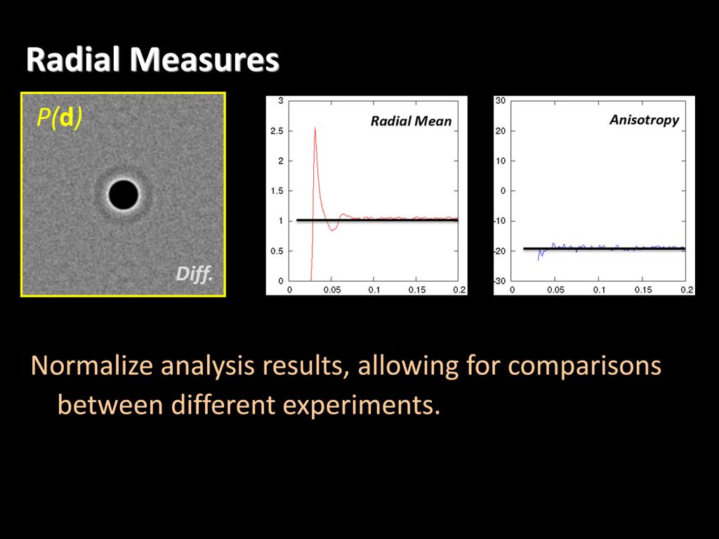 Finally, we have derived analytic radial measures to normalize our analysis results.
