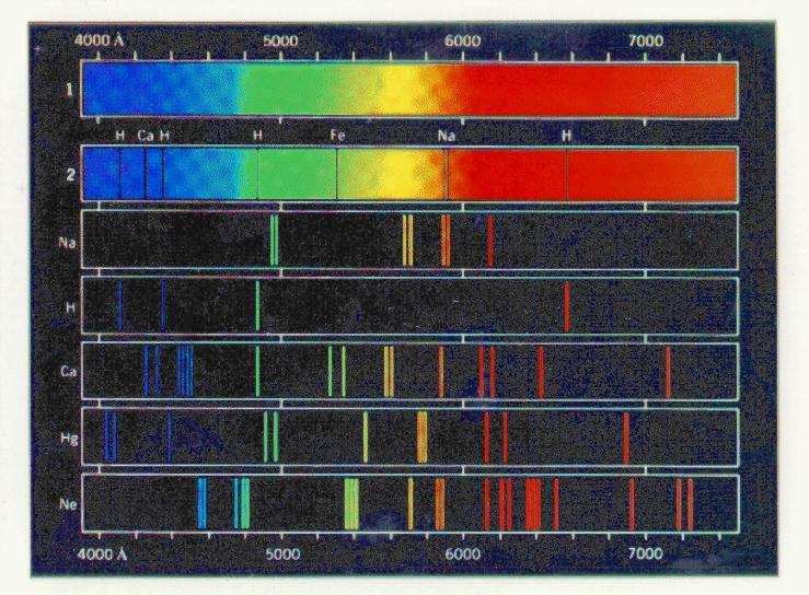 Compare absorption lines in a source with emission lines found in the laboratory!