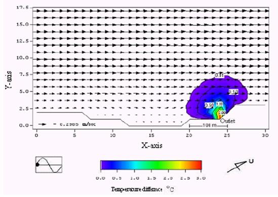 Chevy Cahyana : Ocean Hydrodynamic Model Implementation of POM for the Simulation of Temperature Distribution [1] Cooling water from electrical power plant at Pemaron, Buleleng, Bali has to be